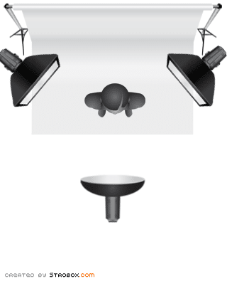 Three Light Setup